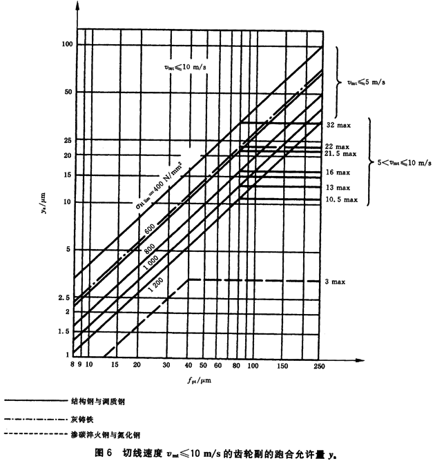 ������ͨ��Ӱ�ϵ��(sh��)�����d�ɷ���ϵ��(sh��)KH����KF��