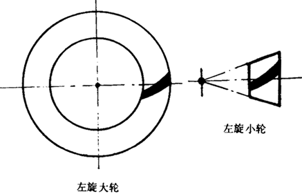 �F�X݆�͜�(zh��n)�p�����X݆�g(sh��)�Zһ�㶨�x