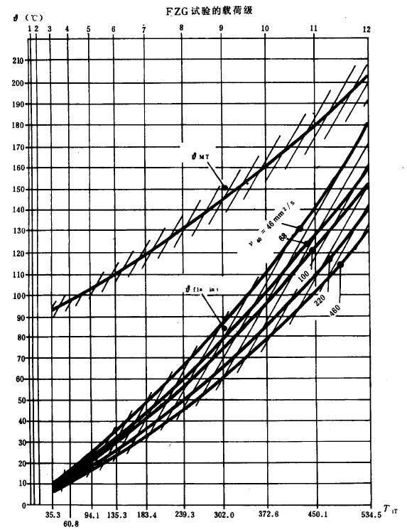 �F�X݆�z�ϳ��d����Ӌ�㷽�����P(gu��n)����(sh��)��ϵ��(sh��)