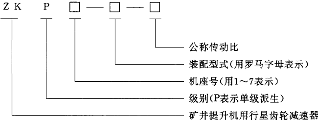 ZK�����X݆�p�����m�÷�������ʽ�ߴ�