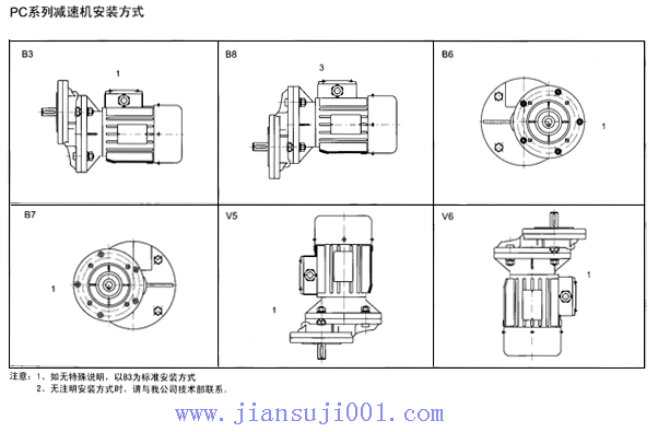 PC系列齒輪減速機(jī)電機(jī)接線盒方向及安裝方式