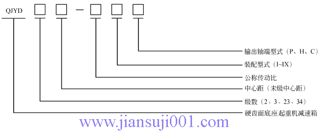 QJY系列起重機(jī)減速器型號(hào)標(biāo)記