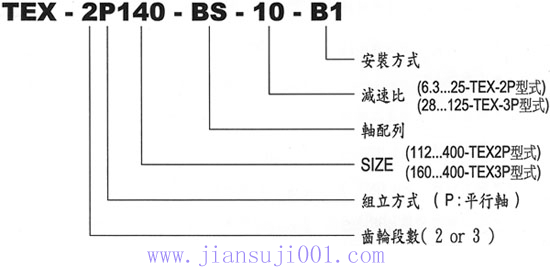 TEX型齒輪減速機(jī)