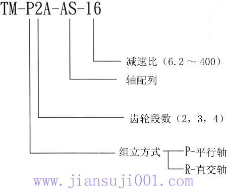 TM系列齒輪減速機(jī)產(chǎn)品特點(diǎn)及型號表示例