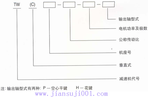 TW��TWCϵ���S�bʽ�p�ٙC(j��)