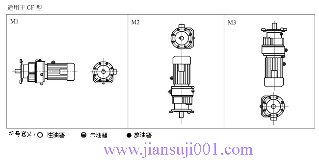 C系列斜齒輪減速機(jī)安裝型式