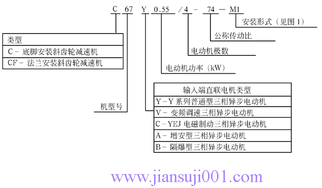 C系列斜齒輪減速機(jī)標(biāo)記示例