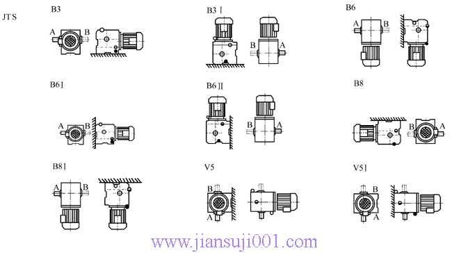 JTS系列斜齒輪-蝸輪減速電機