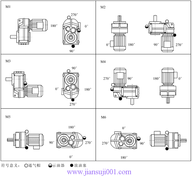 P系列平行軸斜齒輪減速機安裝型式