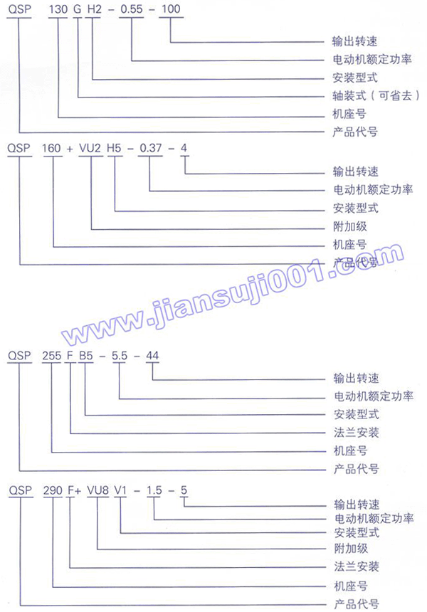 QSP系列齒輪減速三相異步電動機型號說明