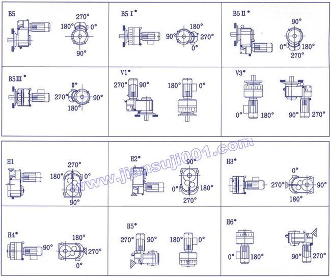 QSP系列齒輪減速三相異步電動機安裝型式