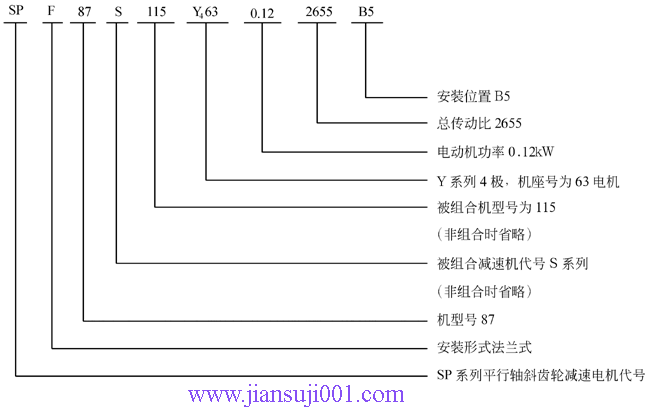 SP系列平行軸斜齒輪減速電機(jī)型號(hào)表示方法