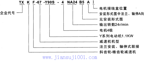 TXK系列斜齒輪-錐齒輪減速電機特點及標記示例