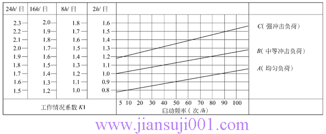 JRST系列多置式蝸桿減速機(jī)選型方法