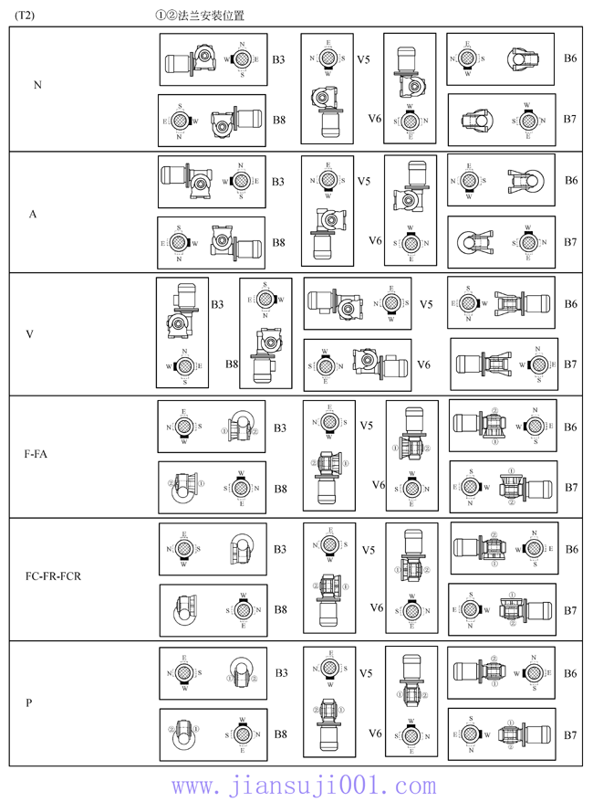 VF系列蝸輪蝸桿減速機