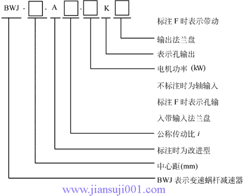 BWJ系列變速蝸桿減速器型號標記及表示方式