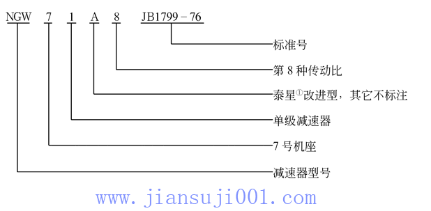 NGW�����X݆�p�ٙC(j��)(JB1799-76)