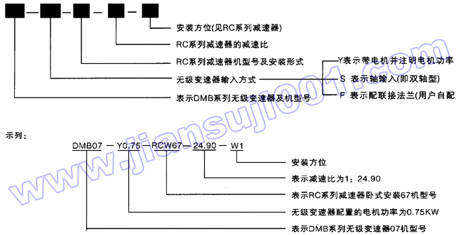 DMB系列無(wú)級(jí)變速器與RC系列減速器的組合