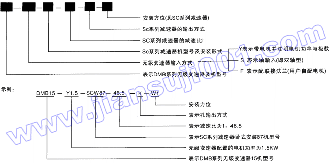 DMB系列無級(jí)變速器與SC系列減速器組合