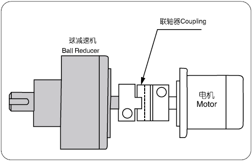 BRA系列球減速機
