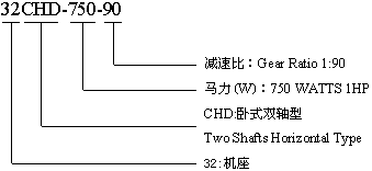 CHD型:臥式雙軸型齒輪減速機(jī)的型號(hào)標(biāo)記