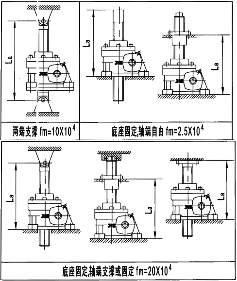 JRSS系列蝸輪絲桿升降機(jī)選型方法