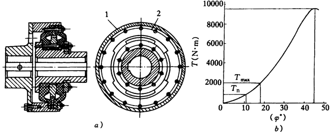 Ƥ�������z�ߏ���(li��n)�S������