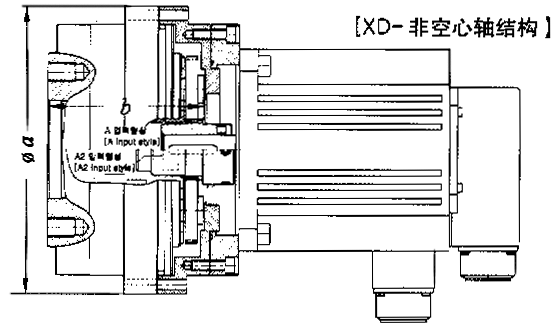 XD系列精密減速機(jī)輸入類(lèi)型