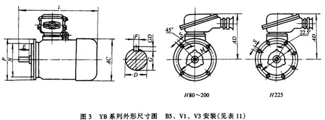 YB系列隔爆型三相異步電動(dòng)機(jī)外形及安裝尺寸