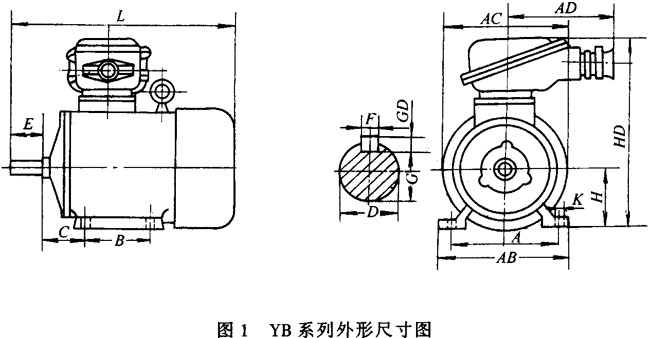 YB系列隔爆型三相異步電動(dòng)機(jī)外形及安裝尺寸