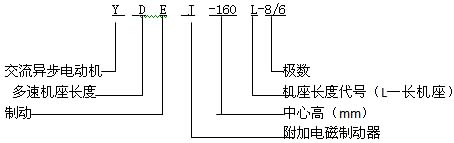YDEJ系列多速電磁制動(dòng)三相異步電動(dòng)機(jī)特點(diǎn)(H80~160mm)