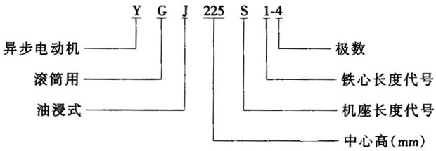 YGJϵ���ͽ�ʽ�LͲ�����ஐ��늄әC��IP44�����c