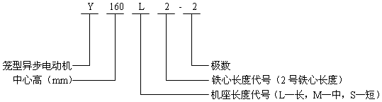 Y系列(IP23)三相異步電動(dòng)機(jī)概述及結(jié)構(gòu)簡(jiǎn)介(H160~280mm)