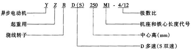 YZRD��YZRSϵ�����ؼ�ұ���������D(zhu��n)�Ӷ������ஐ��늄�(d��ng)�C(j��)���c(di��n)